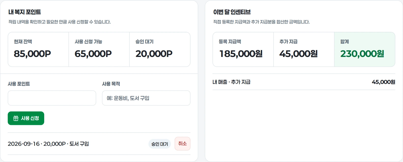 직원 복지 포인트와 인센티브 실제 서비스 화면, 가상 데이터 사용